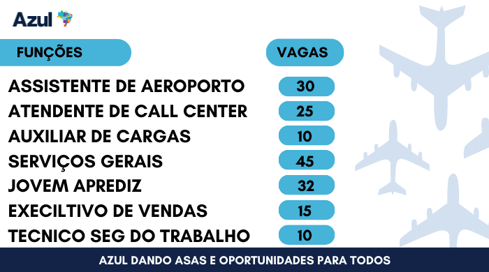 Azul Linhas Aéreas anuncia diversas vagas de empregos no Brasil.
